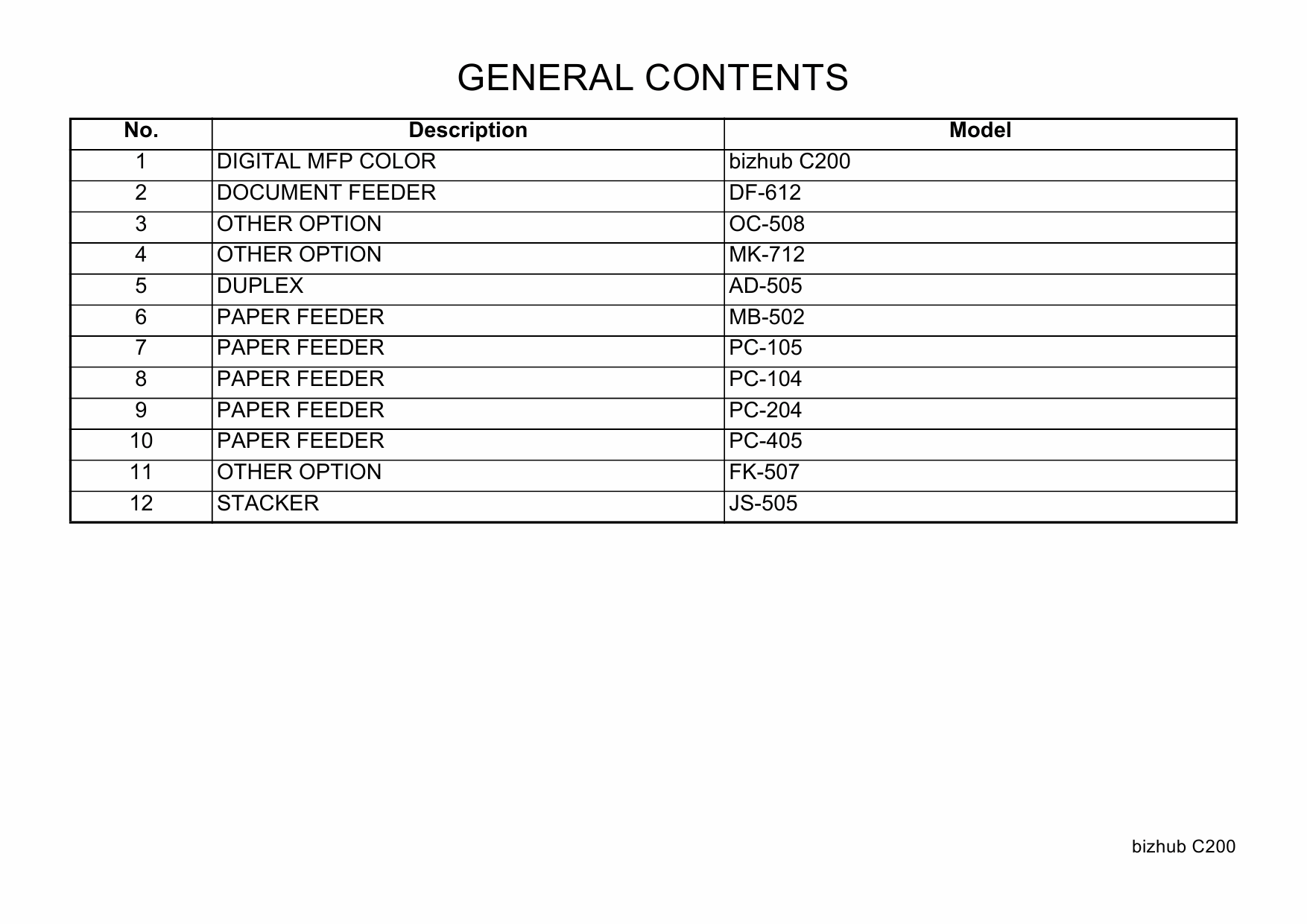 Konica-Minolta bizhub C200 Parts Manual-3